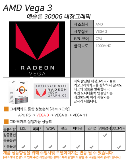AMD VEGA׷ 3 [037876]